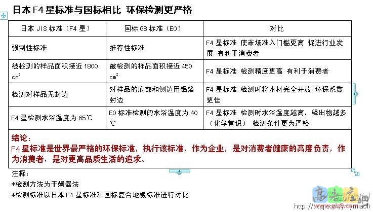 F****星 E1以及E0标准