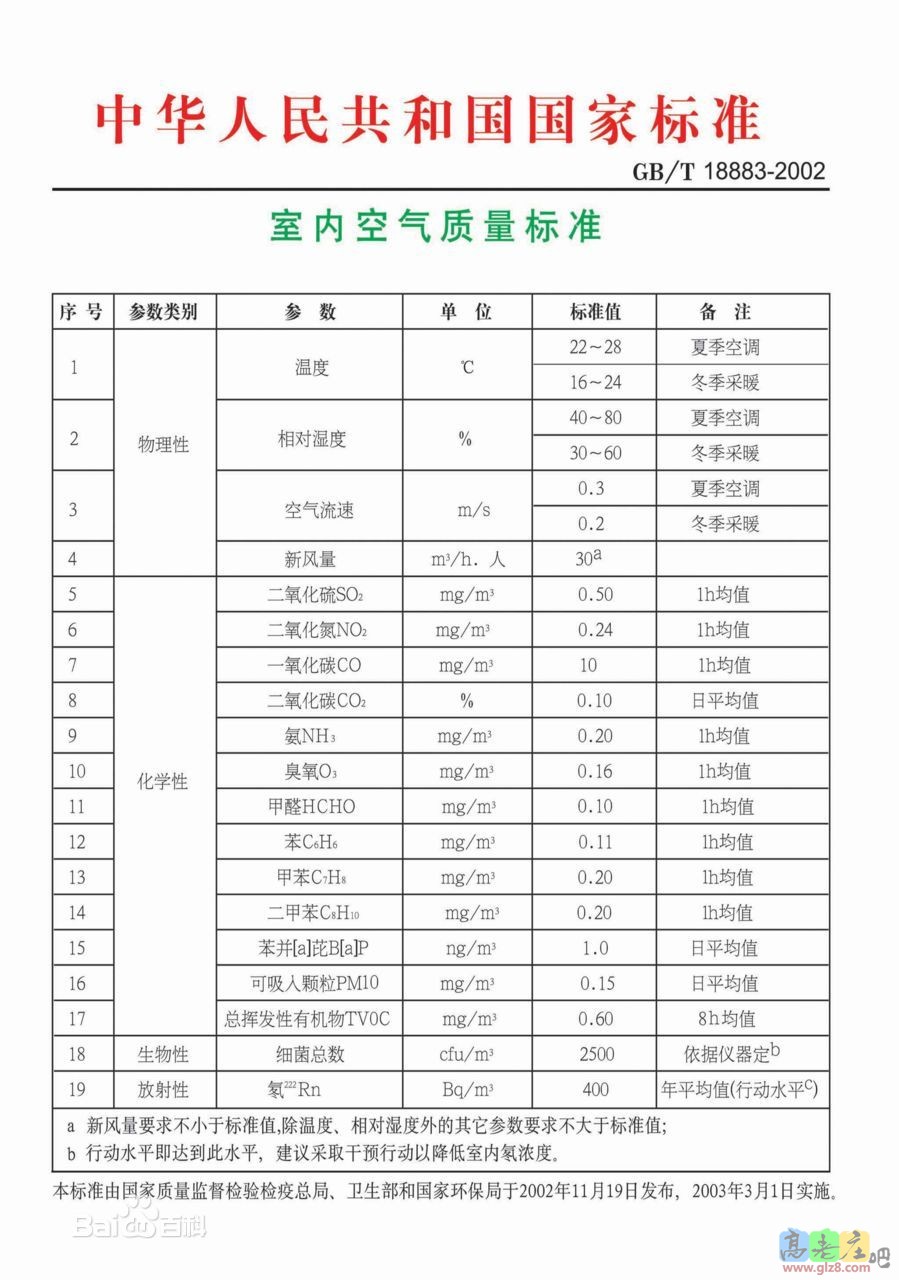 GB/T18883-2002 槿木坊(一木缘)橱柜