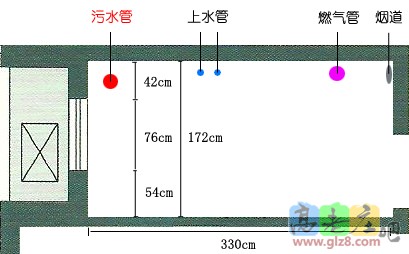厨房原始管线布局