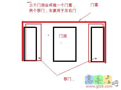 门示意图.jpg