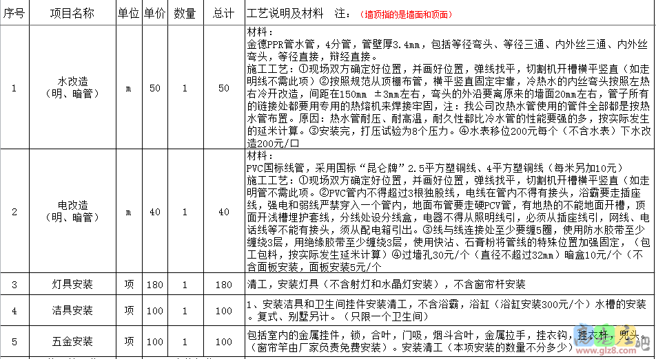 水电改造