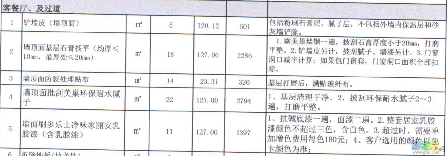 墙面这些项目合理么？价格合理么？
