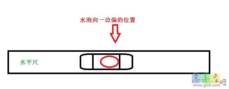 水平尺水泡位置