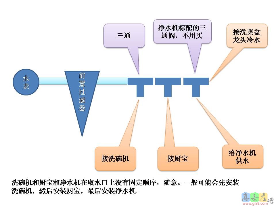 多设备连接图.jpg