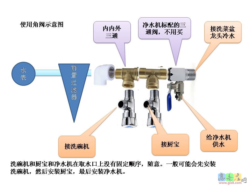 多设备连接图-有角阀.jpg