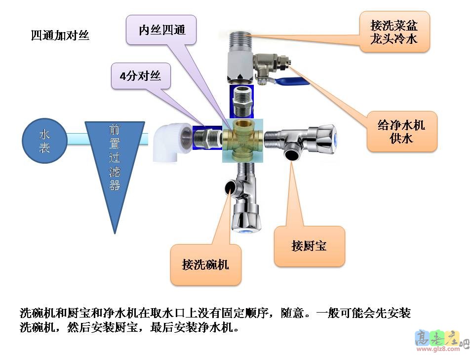 多设备连接图-四通.jpg