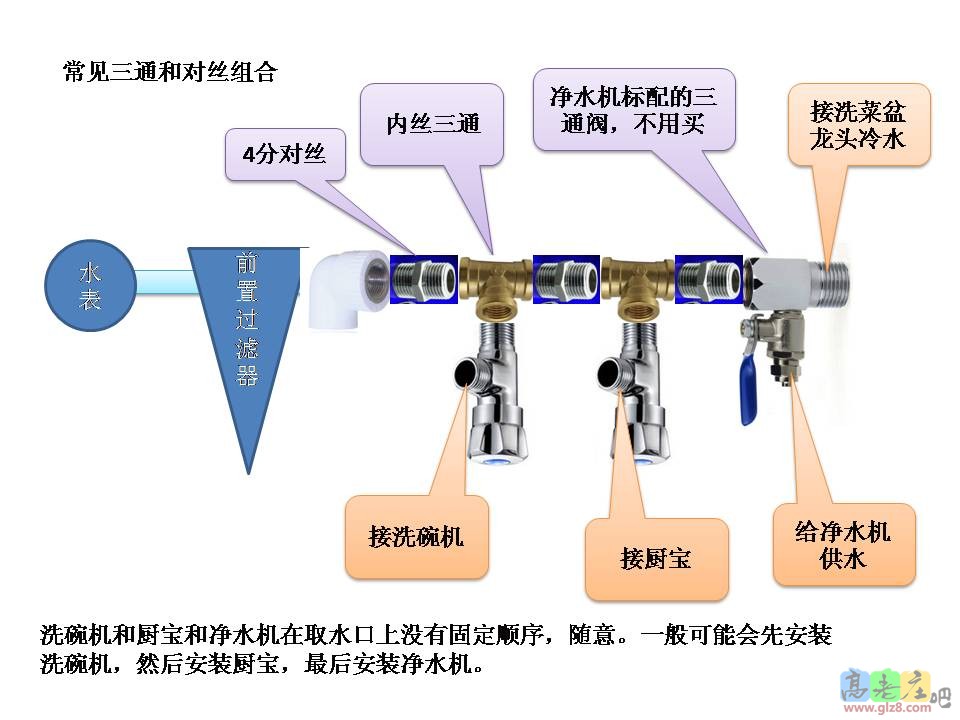 多设备连接图-常见三通.jpg