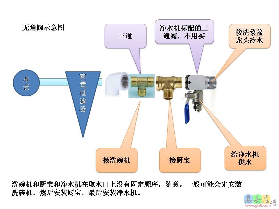 多设备连接图-无角阀.jpg