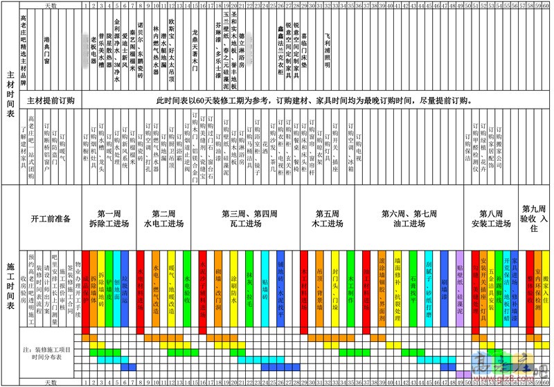 装修施工与主材衔接时间表_副本.jpg