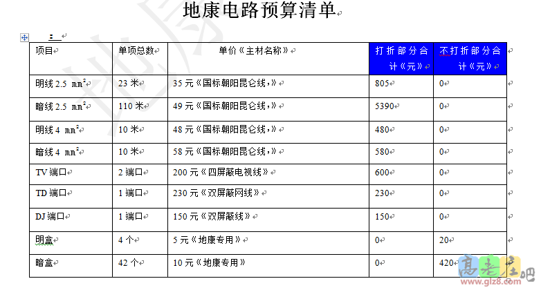 部分报价图