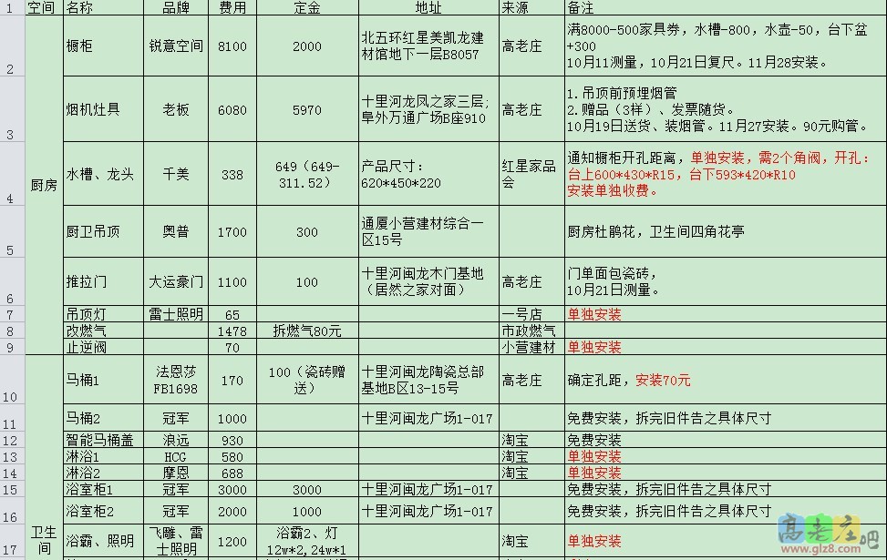 已采购材料1.JPG