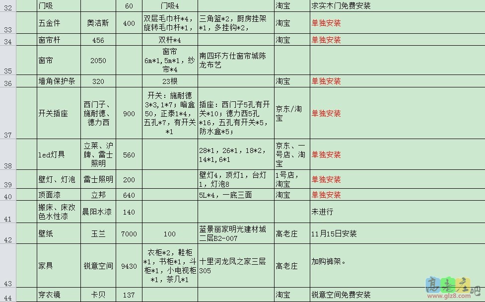 已采购材料3.JPG