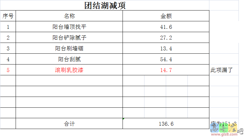 减项（阳台吊顶，所以减了顶部处理